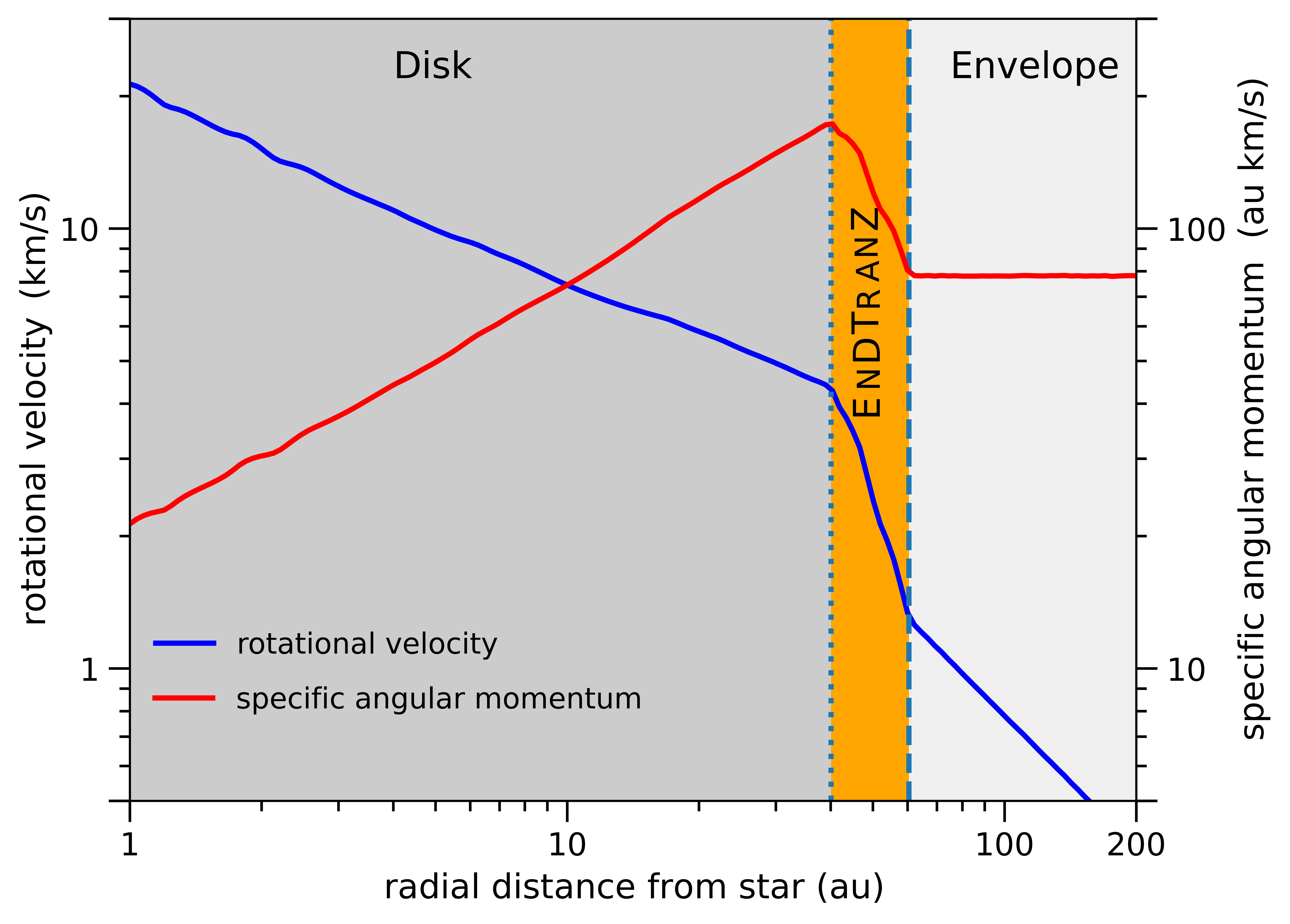 jrmodel