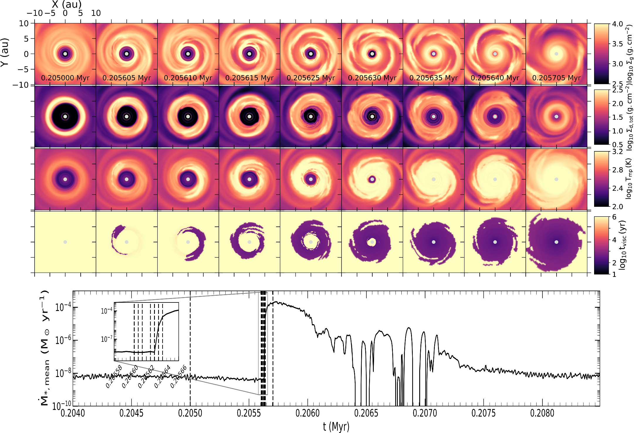 fig2a