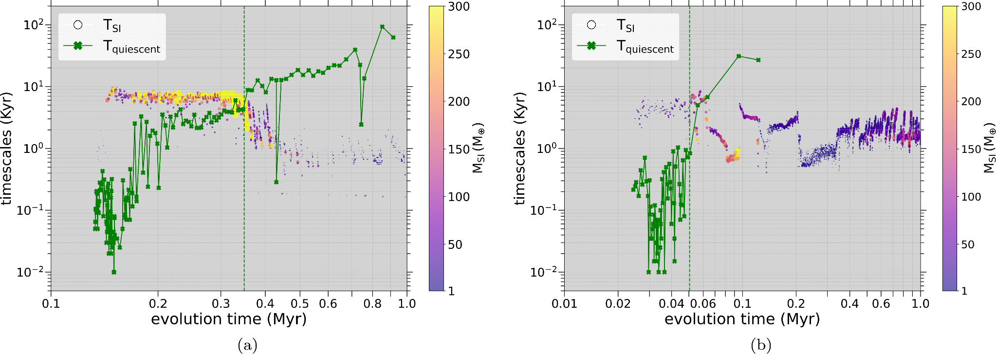 fig2b