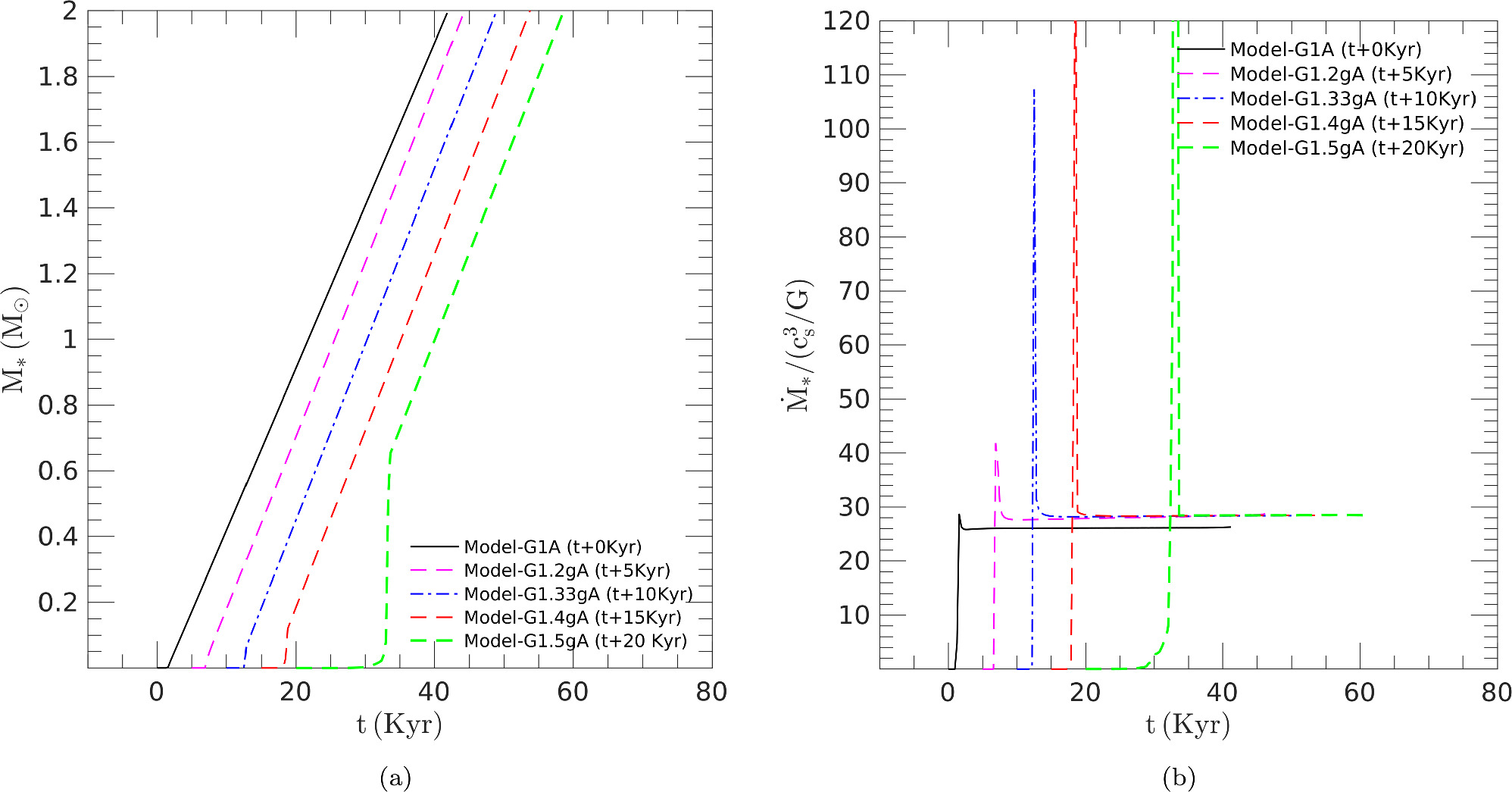 fig1a