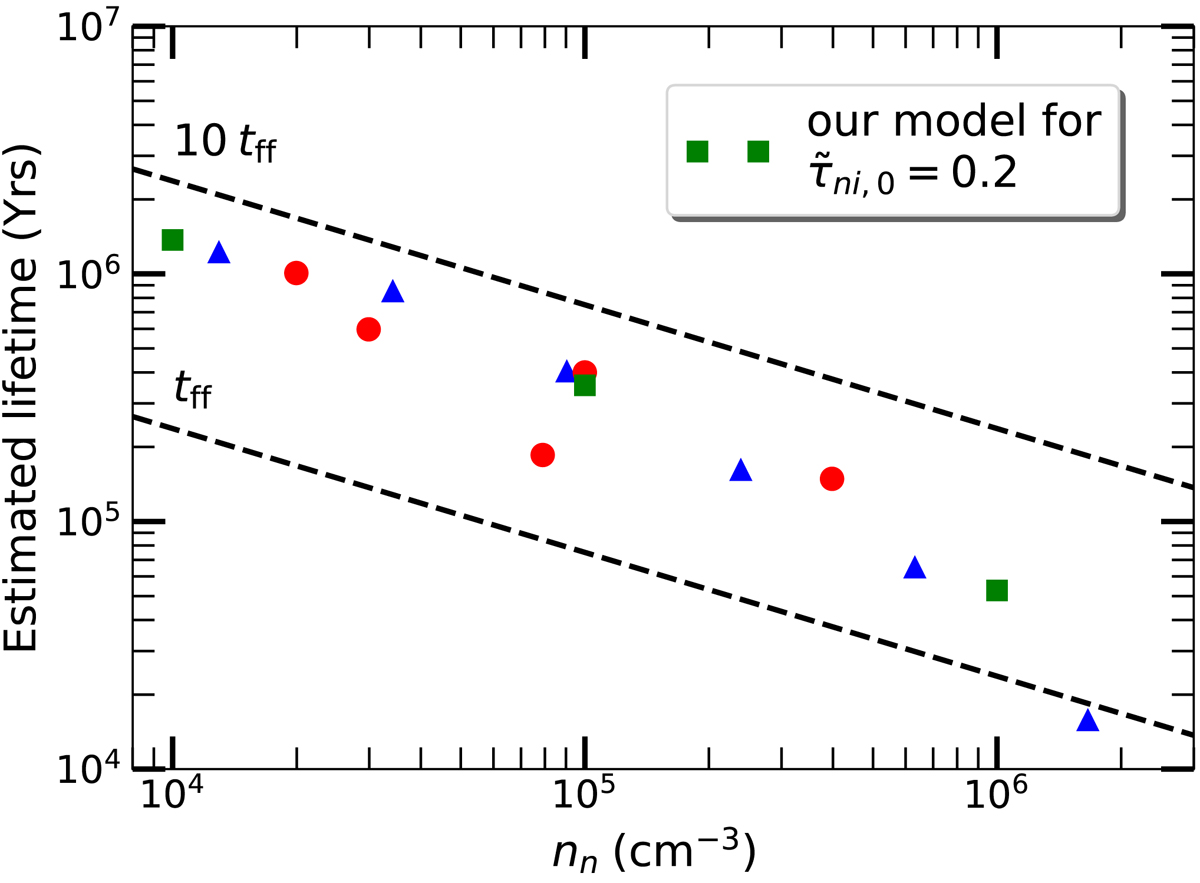 fig3a