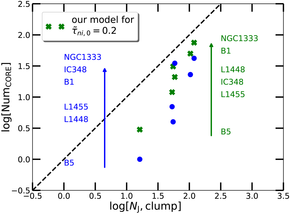 fig3b